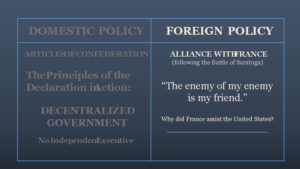 DOMESTIC POLICY FOREIGN POLICY ARTICLES OF CONFEDERATION ALLIANCE WITH FRANCE (following the Battle of