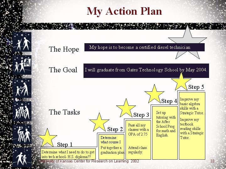 My Action Plan The Hope The Goal My hope is to become a certified