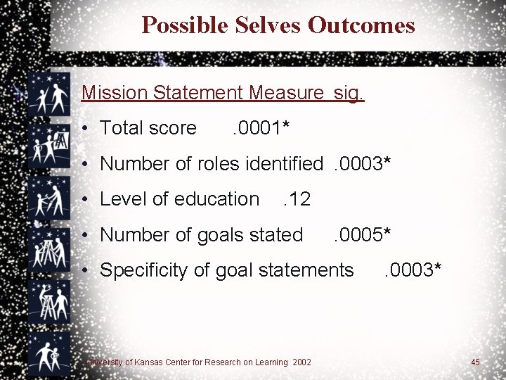 Possible Selves Outcomes Mission Statement Measure sig. • Total score . 0001* • Number