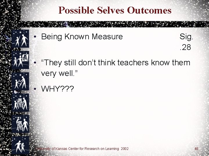 Possible Selves Outcomes • Being Known Measure Sig. . 28 • “They still don’t