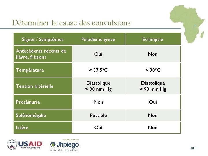Déterminer la cause des convulsions Signes / Symptômes Antécédents récents de fièvre, frissons Température