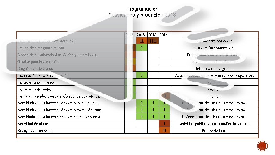 Programación Actividades y productos 2018 