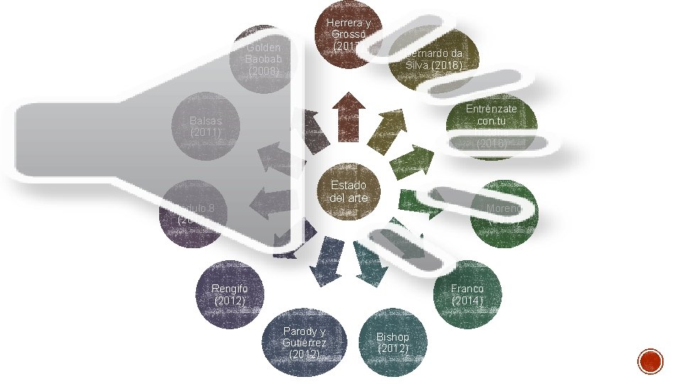 Herrera y Grosso (2017) Golden Baobab (2008) Bernardo da Silva (2016) Entrénzate con tu Herrera y Grosso (2017) Golden Baobab (2008) Bernardo da Silva (2016) Entrénzate con tu