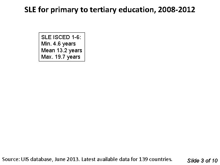 SLE for primary to tertiary education, 2008 -2012 SLE ISCED 1 -6: Min. 4.