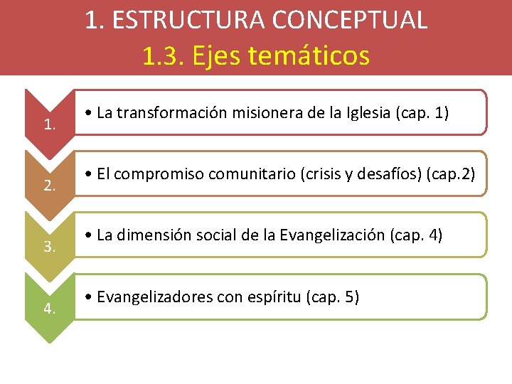 1. ESTRUCTURA CONCEPTUAL 1. 3. Ejes temáticos 1. 2. 3. 4. • La transformación