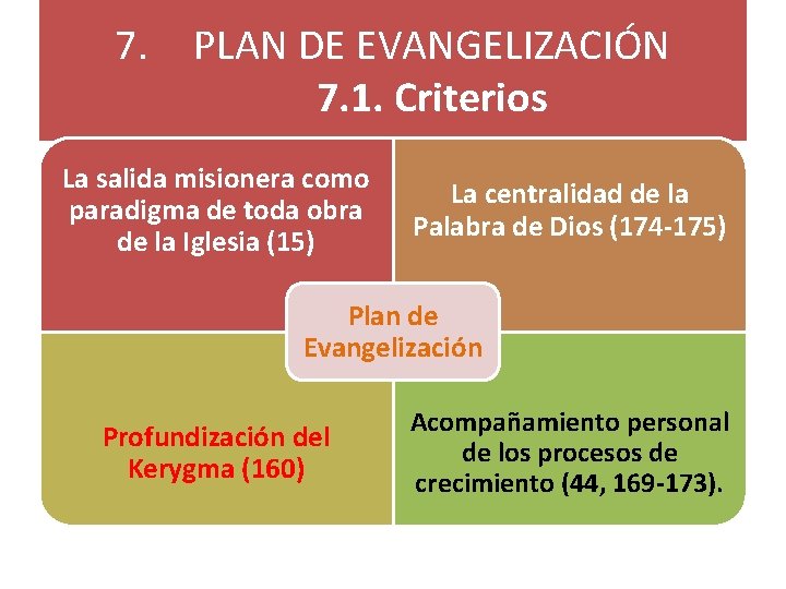 7. PLAN DE EVANGELIZACIÓN 7. 1. Criterios La salida misionera como paradigma de toda