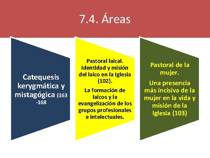 7. 4. Áreas Catequesis kerygmática y mistagógica (163 -168 Pastoral laical. Identidad y misión