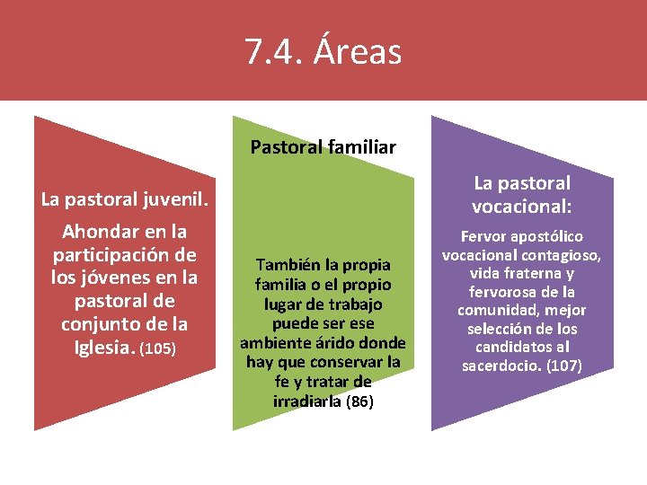7. 4. Áreas Pastoral familiar La pastoral juvenil. Ahondar en la participación de los