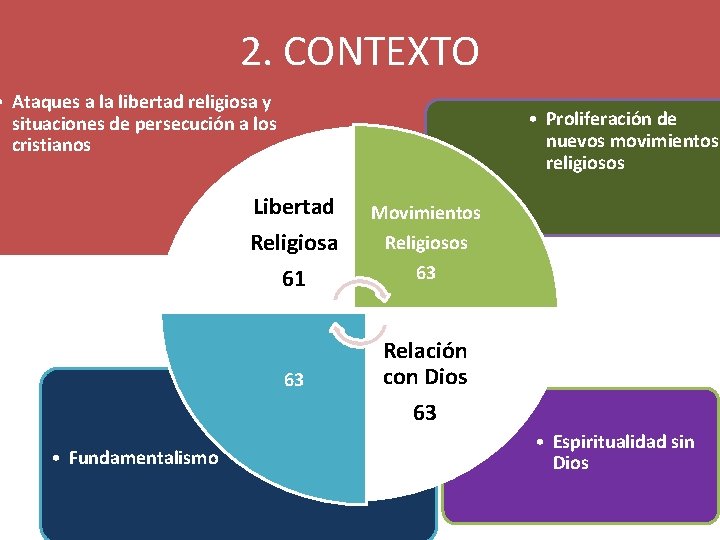 2. CONTEXTO • Ataques a la libertad religiosa y situaciones de persecución a los