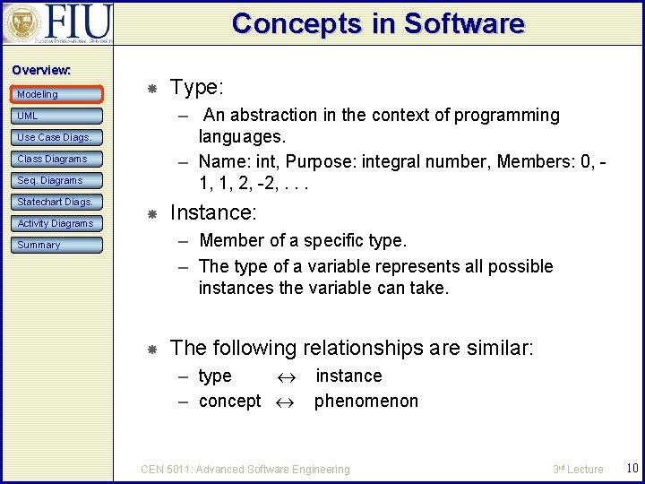 Concepts in Software Overview: Modeling – An abstraction in the context of programming languages.