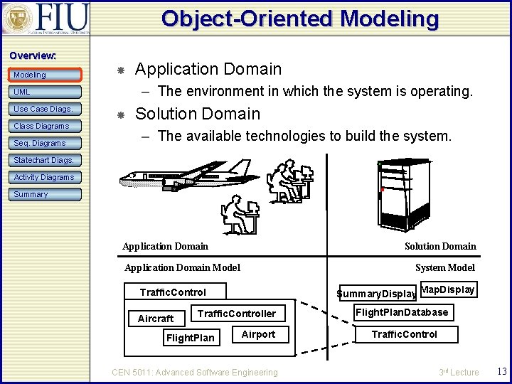 Object-Oriented Modeling Overview: Modeling – The environment in which the system is operating. UML