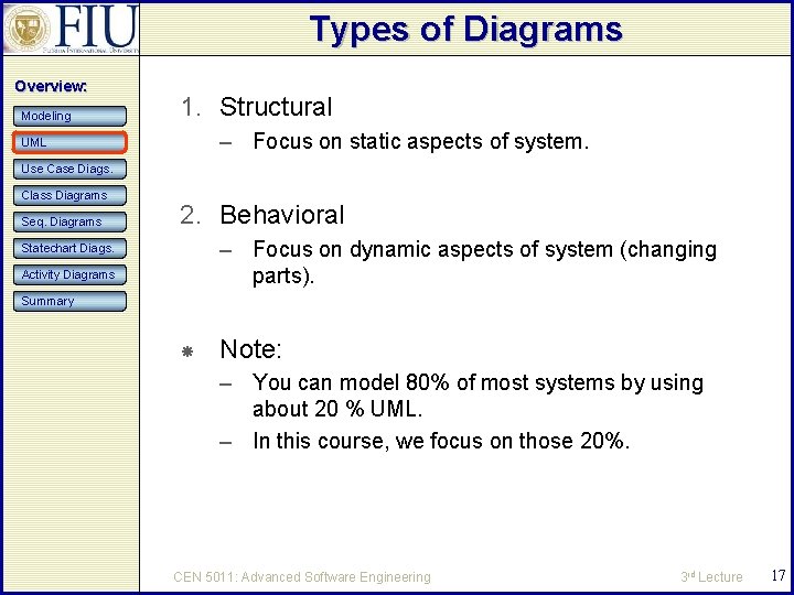 Types of Diagrams Overview: Modeling 1. Structural – Focus on static aspects of system.