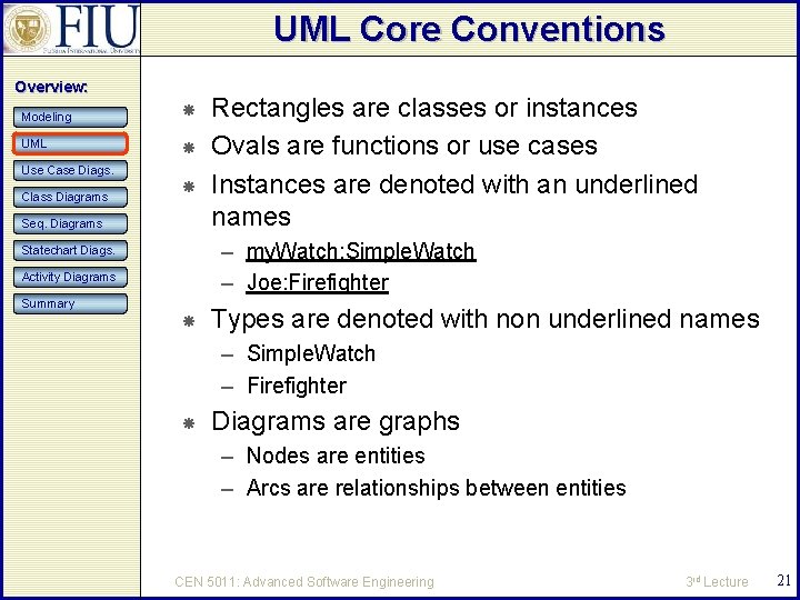 UML Core Conventions Overview: Modeling UML Use Case Diags. Class Diagrams Seq. Diagrams Rectangles