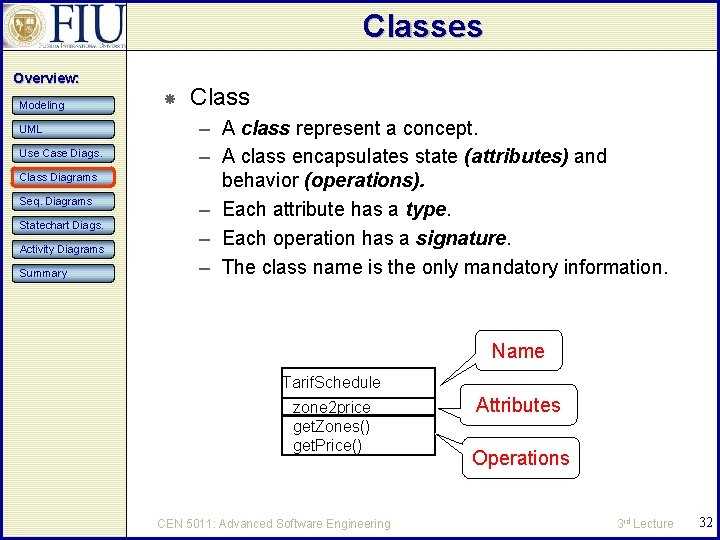 Classes Overview: Modeling UML Use Case Diags. Class Diagrams Seq. Diagrams Statechart Diags. Activity