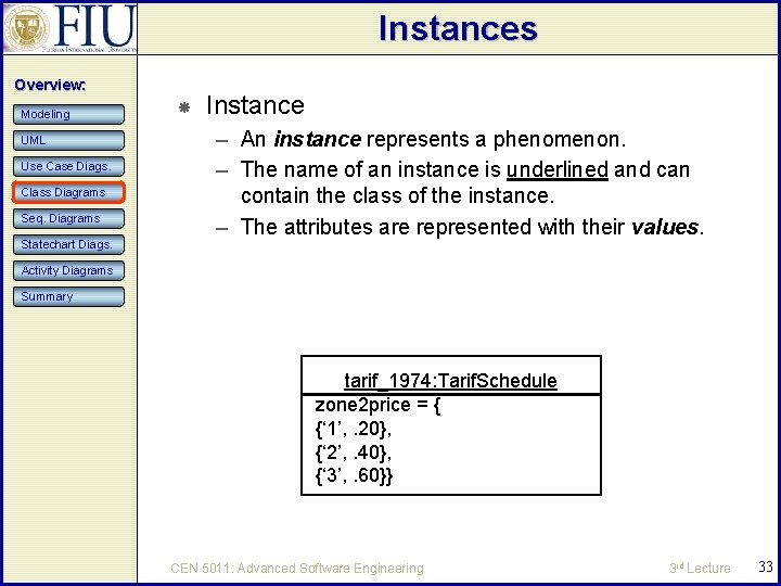 Instances Overview: Modeling UML Use Case Diags. Class Diagrams Seq. Diagrams Statechart Diags. Instance