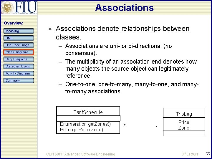 Associations Overview: Modeling UML Use Case Diags. Class Diagrams Seq. Diagrams Statechart Diags. Activity