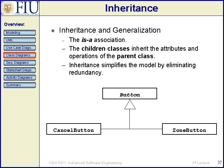 Inheritance Overview: Modeling UML Use Case Diags. Class Diagrams Seq. Diagrams Statechart Diags. Activity