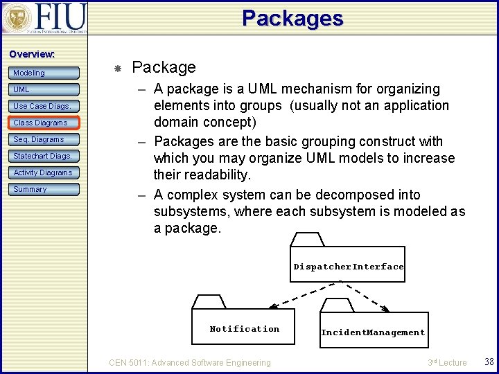 Packages Overview: Modeling UML Use Case Diags. Class Diagrams Seq. Diagrams Statechart Diags. Activity