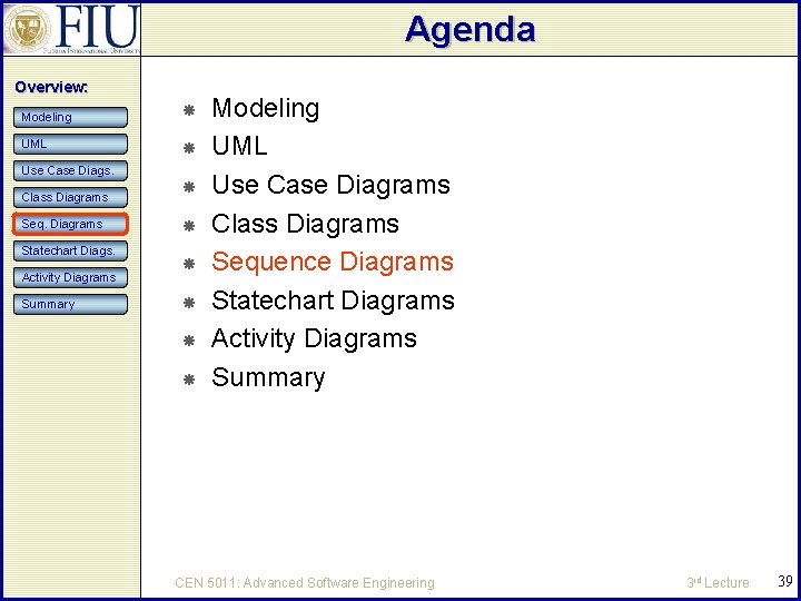 Agenda Overview: Modeling UML Use Case Diags. Class Diagrams Seq. Diagrams Statechart Diags. Activity