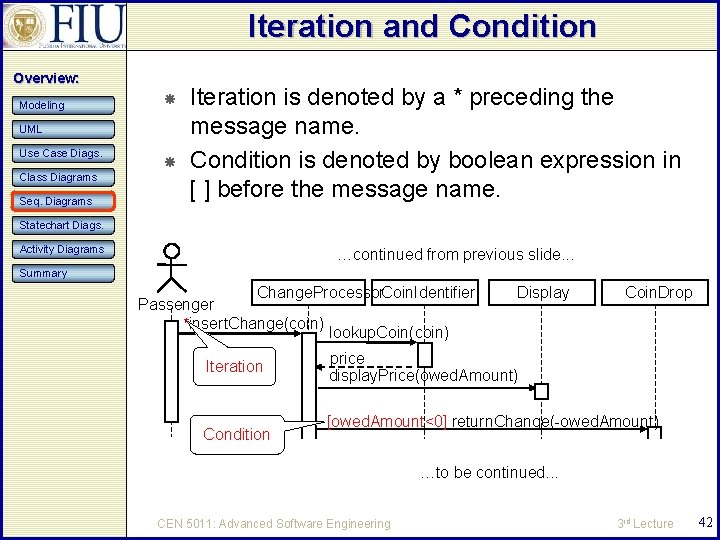 Iteration and Condition Overview: Modeling UML Use Case Diags. Class Diagrams Seq. Diagrams Iteration