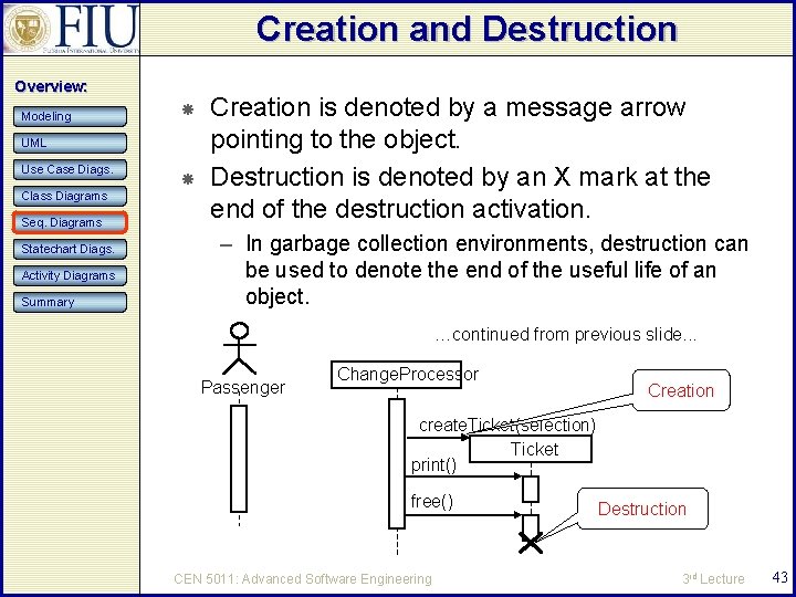 Creation and Destruction Overview: Modeling UML Use Case Diags. Class Diagrams Seq. Diagrams Statechart