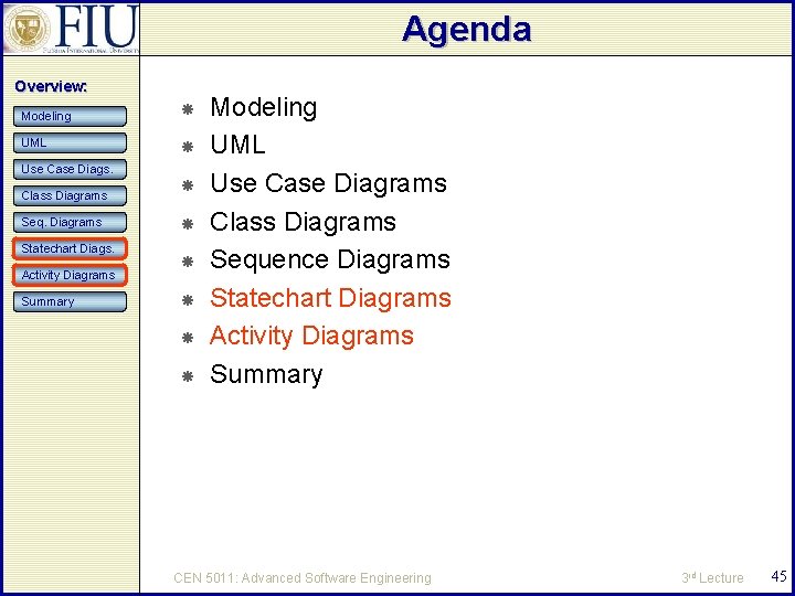 Agenda Overview: Modeling UML Use Case Diags. Class Diagrams Seq. Diagrams Statechart Diags. Activity