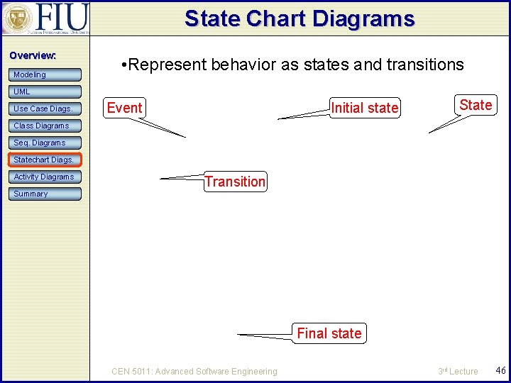 State Chart Diagrams Overview: Modeling • Represent behavior as states and transitions UML Use