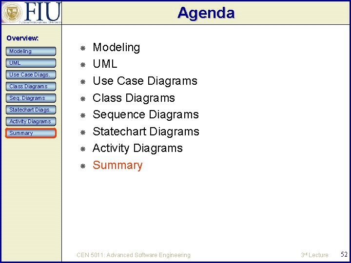 Agenda Overview: Modeling UML Use Case Diags. Class Diagrams Seq. Diagrams Statechart Diags. Activity