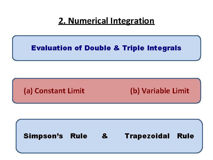 2. Numerical Integration Evaluation of Double & Triple Integrals (a) Constant Limit Simpson’s Rule