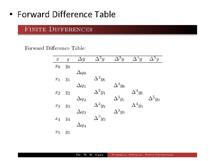  • Forward Difference Table 