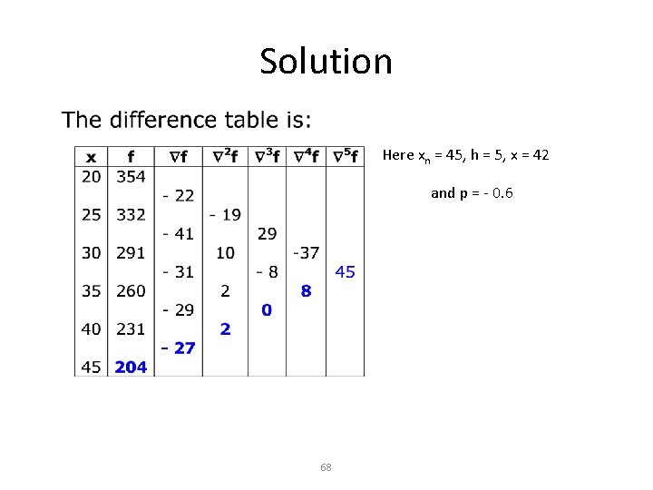 Solution Here xn = 45, h = 5, x = 42 and p =