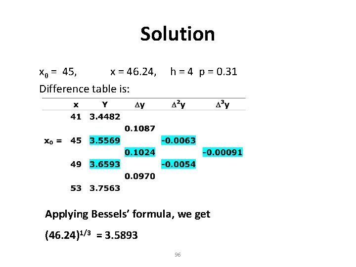 Solution x 0 = 45, x = 46. 24, h = 4 p =