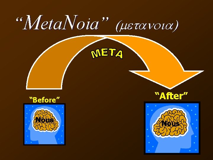 “Meta. Noia” (metanoia) “Before” “After” Nous 