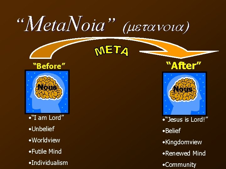 “Meta. Noia” (metanoia) “Before” “After” Nous • “I am Lord” • “Jesus is Lord!”