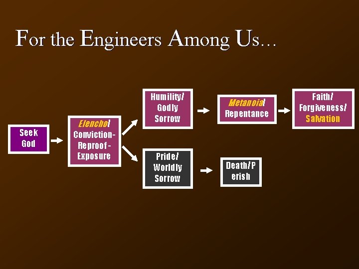 For the Engineers Among Us… Seek God Elencho/ Conviction. Reproof Exposure Humility/ Godly Sorrow