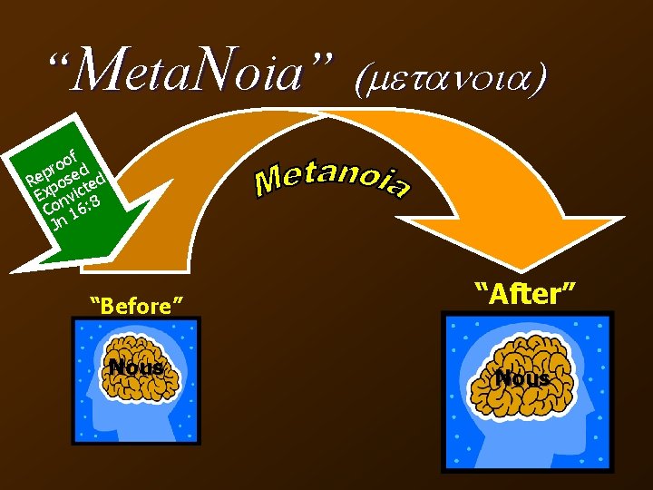 “Meta. Noia” (metanoia) of o r d p Re pose ted Ex nvic 8