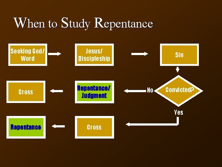 When to Study Repentance Seeking God/ Word Jesus/ Discipleship Cross Repentance/ Judgment Sin No