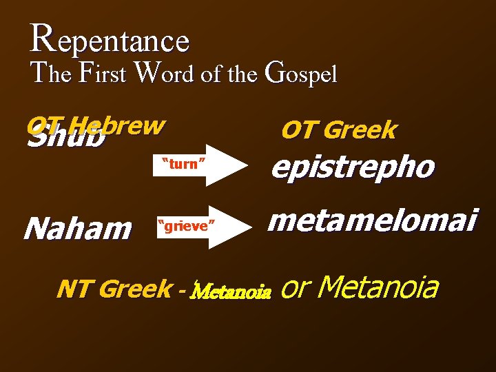 Repentance The First Word of the Gospel OT Hebrew Shub Naham OT Greek “turn”
