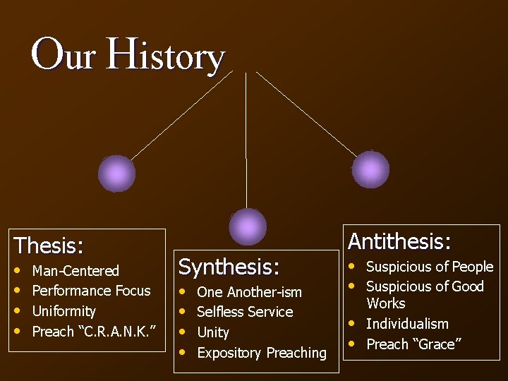 Our History Thesis: • • Man-Centered Performance Focus Uniformity Preach “C. R. A. N.