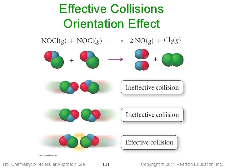 Effective Collisions Orientation Effect Tro: Chemistry: A Molecular Approach, 2/e 101 Copyright 2011 Pearson