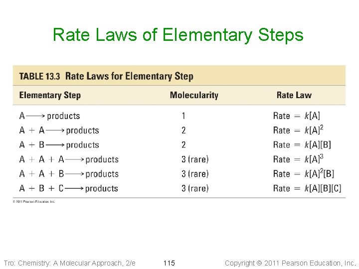 Rate Laws of Elementary Steps Tro: Chemistry: A Molecular Approach, 2/e 115 Copyright 2011