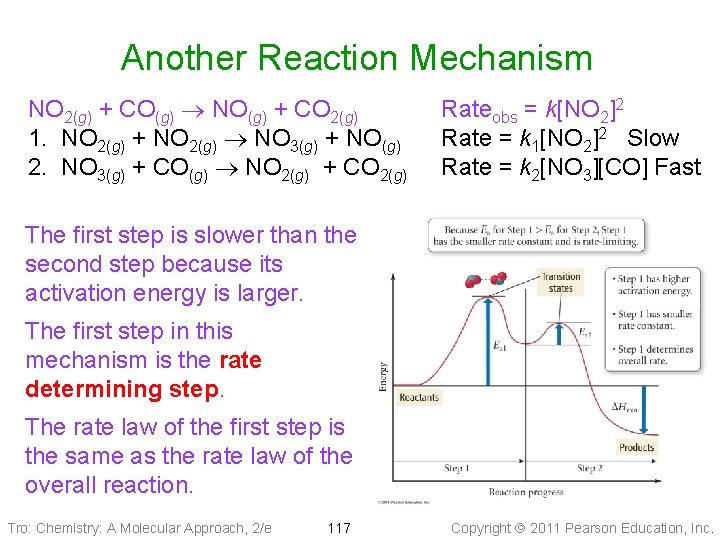 Another Reaction Mechanism NO 2(g) + CO(g) NO(g) + CO 2(g) 1. NO 2(g)