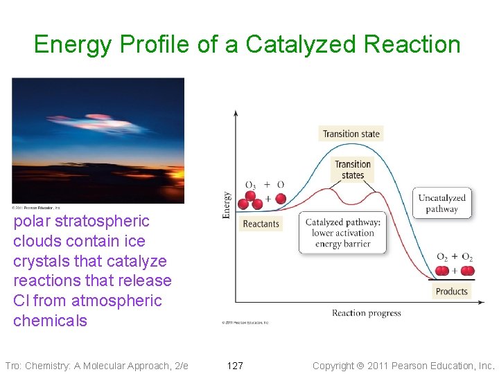 Energy Profile of a Catalyzed Reaction polar stratospheric clouds contain ice crystals that catalyze