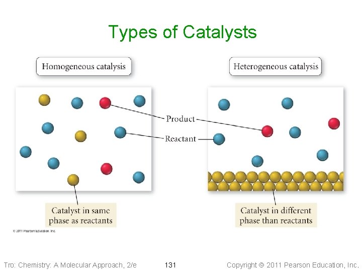 Types of Catalysts Tro: Chemistry: A Molecular Approach, 2/e 131 Copyright 2011 Pearson Education,