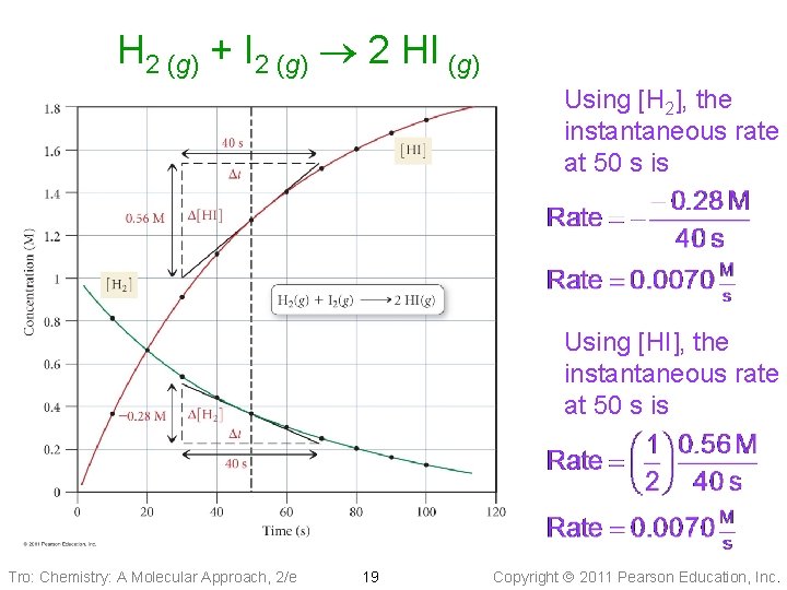 H 2 (g) + I 2 (g) 2 HI (g) Using [H 2], the
