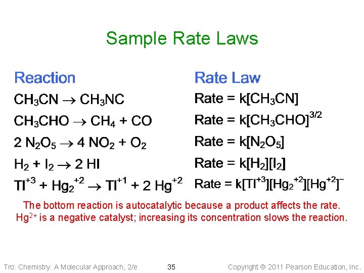 Sample Rate Laws The bottom reaction is autocatalytic because a product affects the rate.