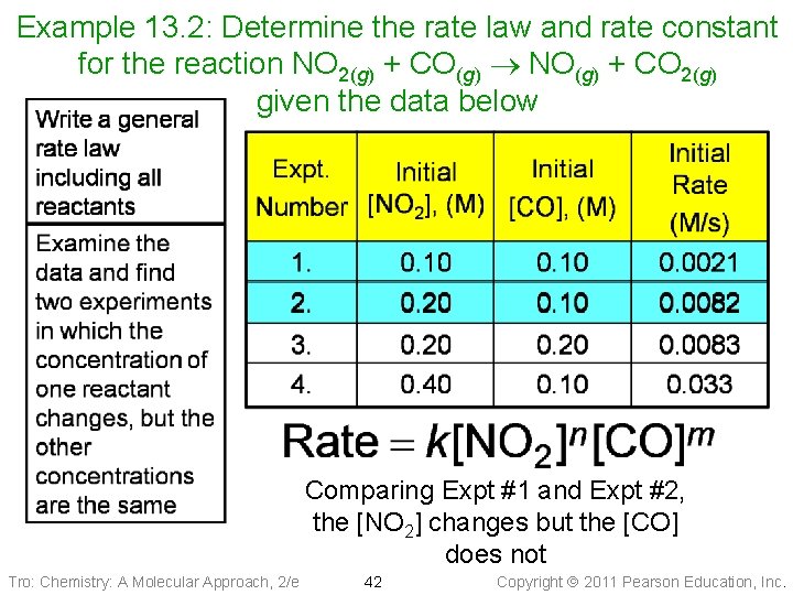 Example 13. 2: Determine the rate law and rate constant for the reaction NO