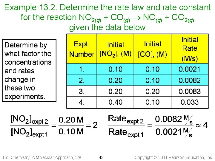 Example 13. 2: Determine the rate law and rate constant for the reaction NO