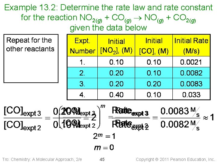 Example 13. 2: Determine the rate law and rate constant for the reaction NO