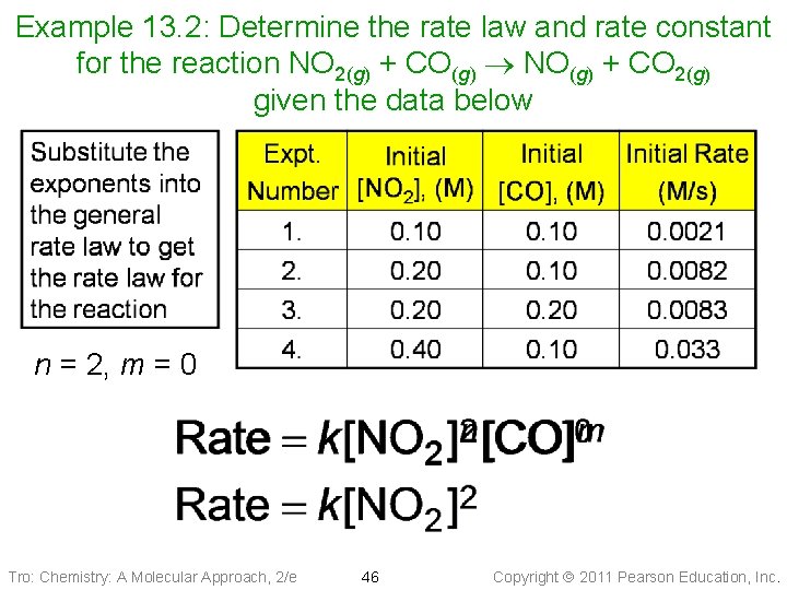 Example 13. 2: Determine the rate law and rate constant for the reaction NO